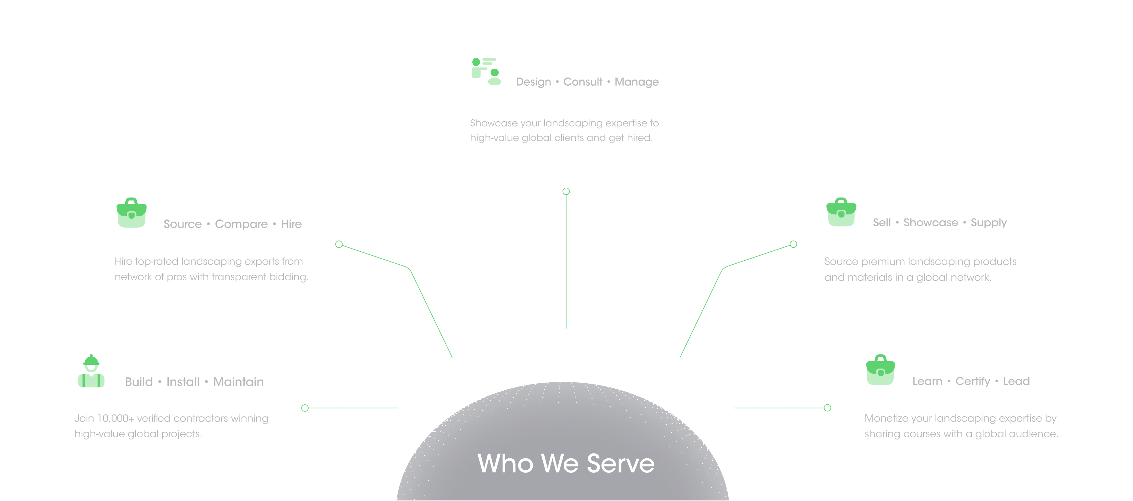 all users infographic